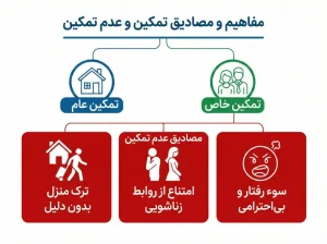 مصادیق عدم تمکین